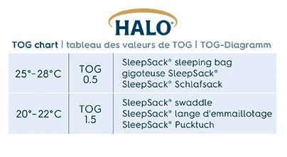 HALO TOG Chart